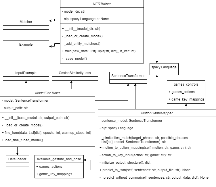 The Journey of MotionInput